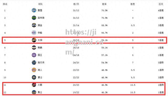 江南体育-暴龙客场大胜太阳！劳里绝杀29+15+14，率队成功逆转取胜