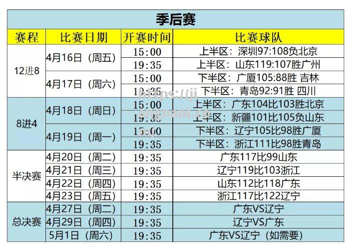 江南体育-CBA去年季后赛赛程表揭晓，总决赛火爆开战！_