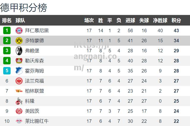 江南体育-多特蒙德客场获胜法兰克福，豪取联赛六连胜