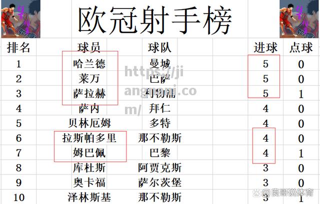 江南体育-欧洲比赛战报：尼斯主场完胜波尔多，积分大涨