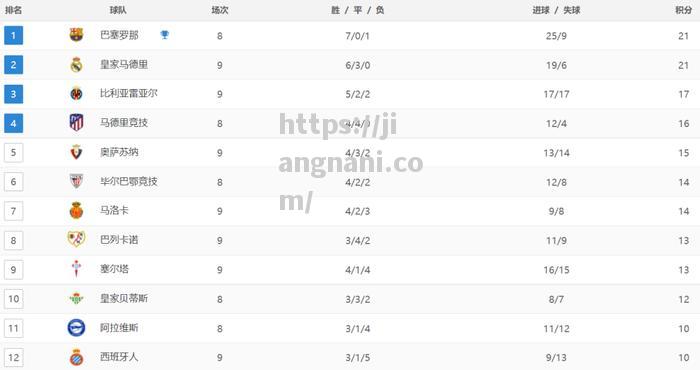 江南体育-欧洲比赛战报：尼斯主场完胜波尔多，积分大涨