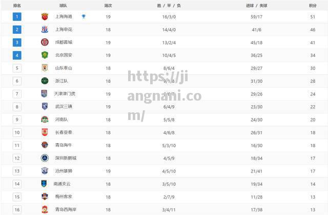 江南体育-国安客场大胜恒大，领跑积分榜