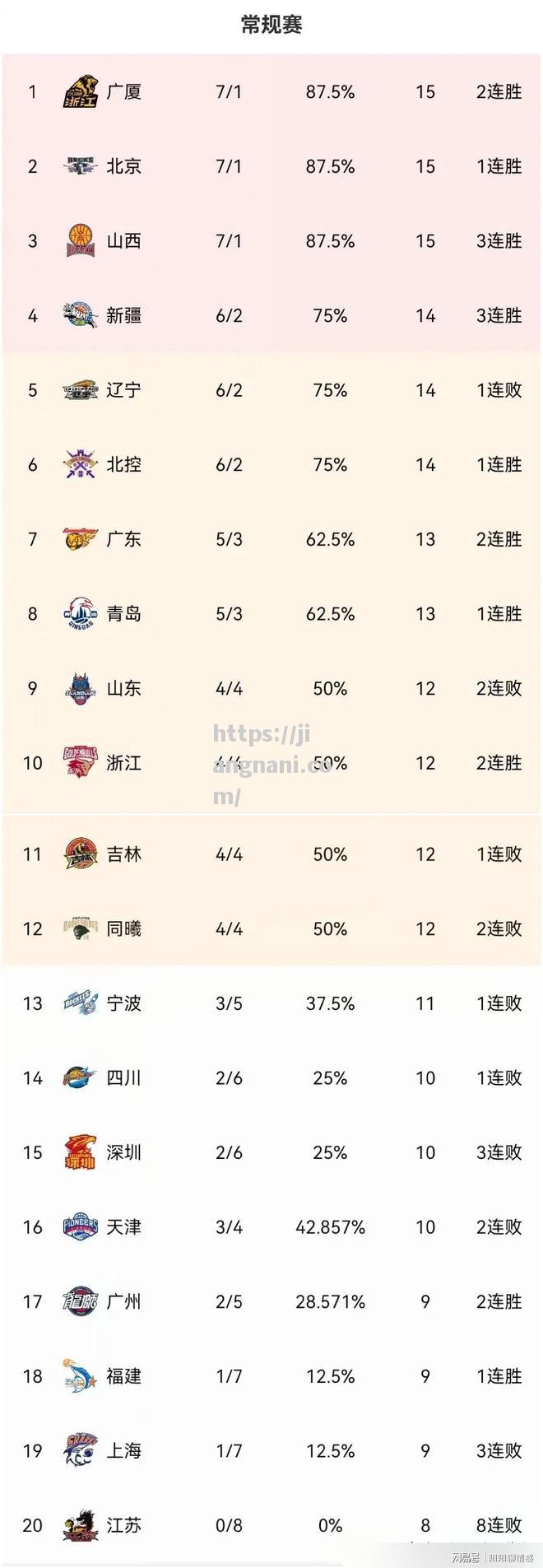 江南体育-广州恒大逆转胜贵州，登顶积分榜第二