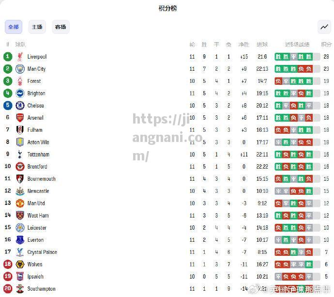 江南体育-曼城客场击败维拉，积分榜领先不断扩大