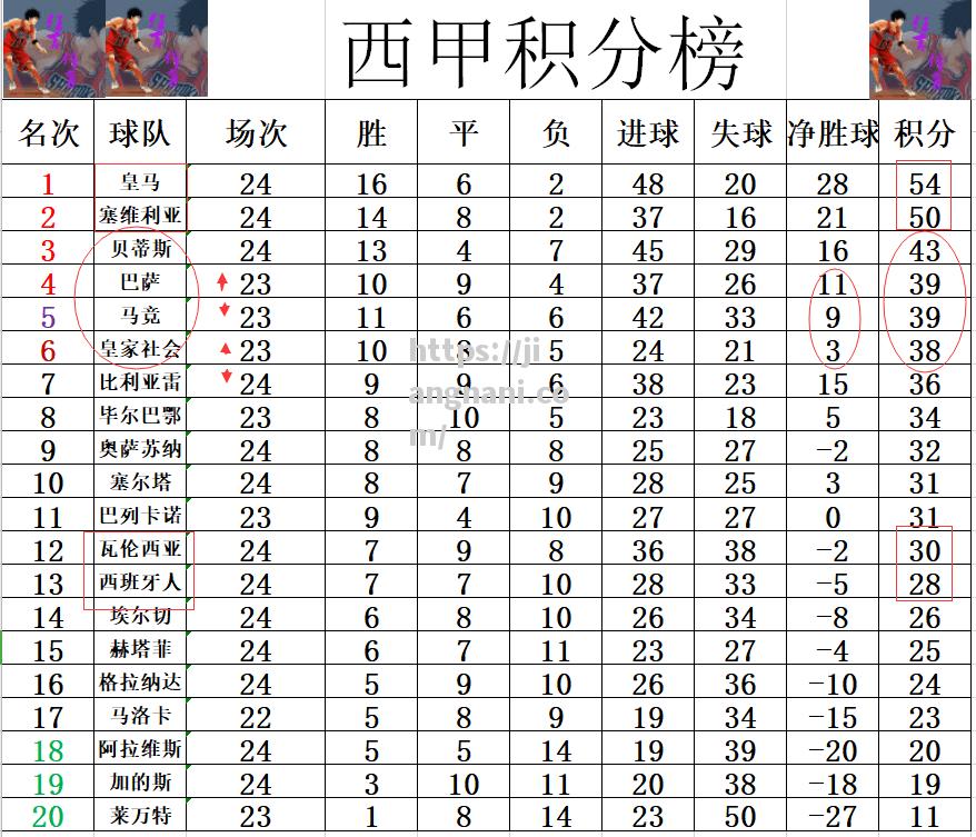 江南体育-马德里竞技成功拿下西班牙人，豪取三分稳定排名