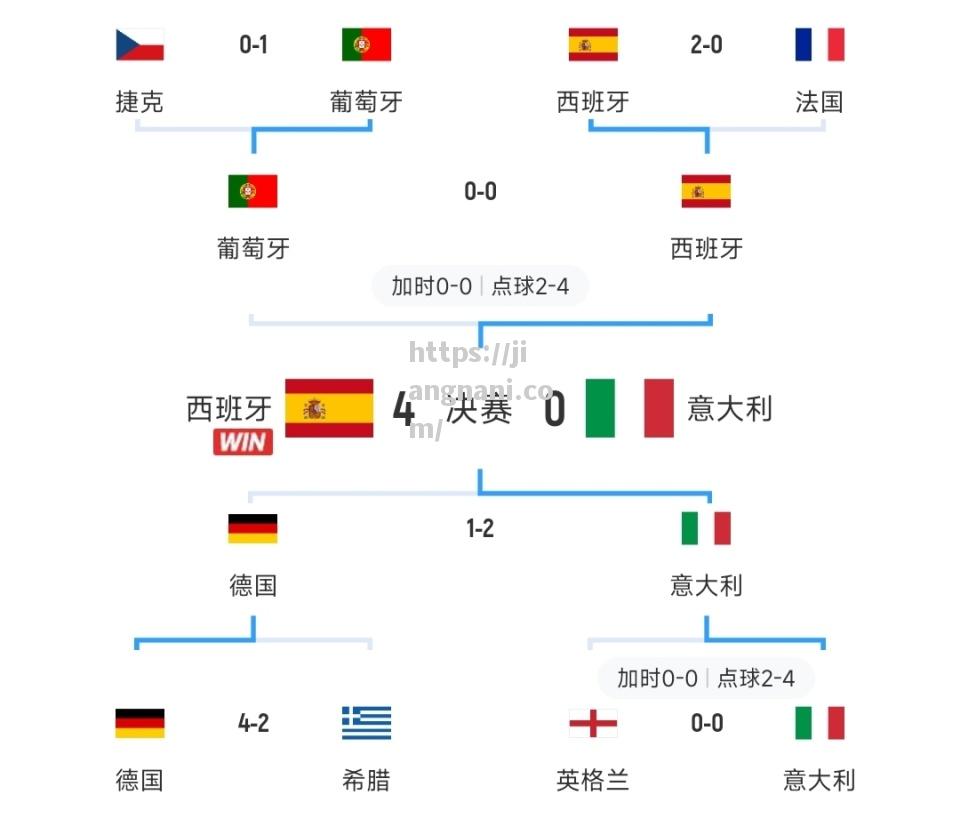 江南体育-欧洲国家杯赛中球队积分持平